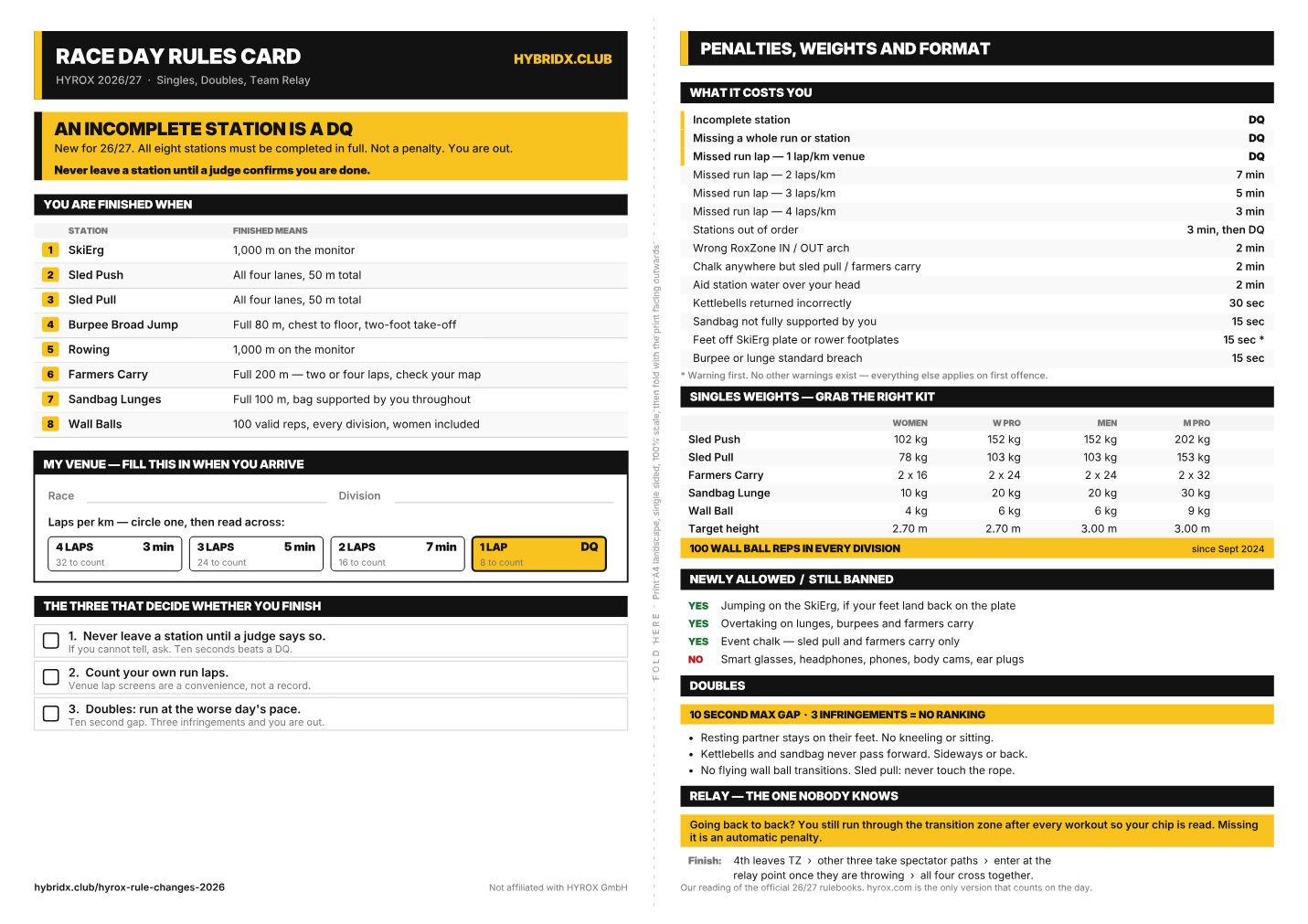 Preview of the HYROX 2026/27 race day rules card: station completion standards, the penalty table, the missed lap scale and singles weights, laid out on a single folded A4 sheet.